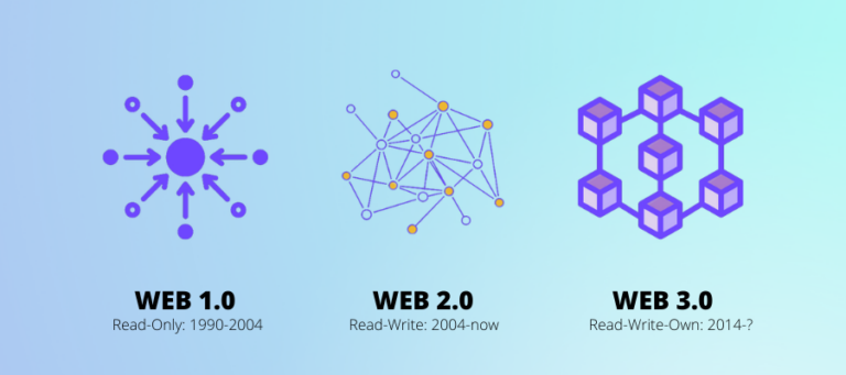 WEB3-WEB2.0-WEB1.0